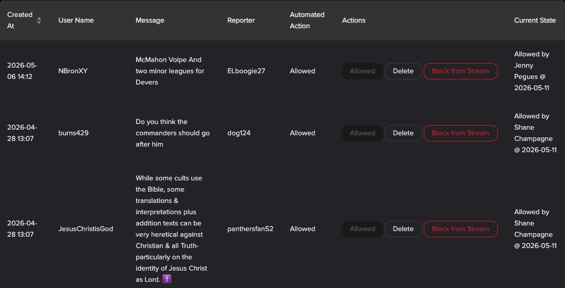 AI moderation feedback loop